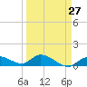 Cudjoe Key tide chart for Wednesday, March 27, 2024