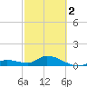 Cudjoe Key tide chart for Saturday, March 2, 2024