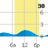 Cudjoe Key tide chart for Saturday, March 30, 2024