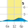 Cudjoe Key tide chart for Tuesday, March 5, 2024