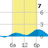 Cudjoe Key tide chart for Thursday, March 7, 2024
