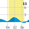 Cudjoe Key tide chart for Thursday, April 11, 2024