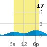 Cudjoe Key tide chart for Wednesday, April 17, 2024
