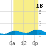 Cudjoe Key tide chart for Thursday, April 18, 2024