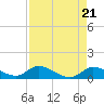 Cudjoe Key tide chart for Sunday, April 21, 2024