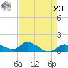 Cudjoe Key tide chart for Tuesday, April 23, 2024