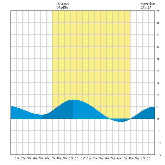 Cudjoe Key tide chart for Thursday, April 25, 2024