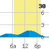 Cudjoe Key tide chart for Tuesday, April 30, 2024