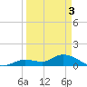 Cudjoe Key tide chart for Wednesday, April 3, 2024