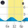 Cudjoe Key tide chart for Monday, April 8, 2024