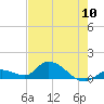 Cudjoe Key tide chart for Friday, May 10, 2024
