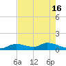 Cudjoe Key tide chart for Thursday, May 16, 2024