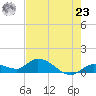 Cudjoe Key tide chart for Thursday, May 23, 2024