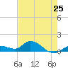 Cudjoe Key tide chart for Saturday, May 25, 2024