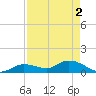 Cudjoe Key tide chart for Thursday, May 2, 2024
