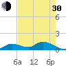 Cudjoe Key tide chart for Thursday, May 30, 2024
