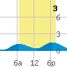 Cudjoe Key tide chart for Friday, May 3, 2024