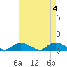 Cudjoe Key tide chart for Saturday, May 4, 2024