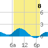 Cudjoe Key tide chart for Wednesday, May 8, 2024