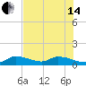 Cudjoe Key tide chart for Friday, June 14, 2024