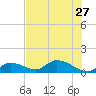 Cudjoe Key tide chart for Thursday, June 27, 2024