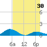 Cudjoe Key tide chart for Sunday, June 30, 2024
