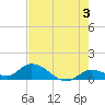 Cudjoe Key tide chart for Monday, June 3, 2024