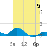 Cudjoe Key tide chart for Wednesday, June 5, 2024