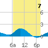 Cudjoe Key tide chart for Friday, June 7, 2024