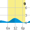 Cudjoe Key tide chart for Sunday, June 9, 2024