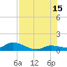 Cudjoe Key tide chart for Monday, July 15, 2024