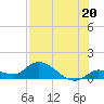 Cudjoe Key tide chart for Saturday, July 20, 2024