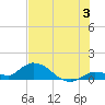 Cudjoe Key tide chart for Wednesday, July 3, 2024