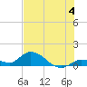 Cudjoe Key tide chart for Thursday, July 4, 2024