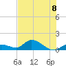 Cudjoe Key tide chart for Monday, July 8, 2024