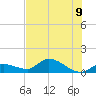Cudjoe Key tide chart for Tuesday, July 9, 2024