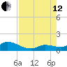Cudjoe Key tide chart for Monday, August 12, 2024