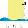 Cudjoe Key tide chart for Tuesday, August 13, 2024