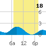 Cudjoe Key tide chart for Sunday, August 18, 2024