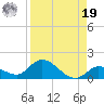 Cudjoe Key tide chart for Monday, August 19, 2024