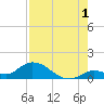 Cudjoe Key tide chart for Thursday, August 1, 2024