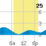 Cudjoe Key tide chart for Sunday, August 25, 2024