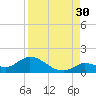 Cudjoe Key tide chart for Friday, August 30, 2024