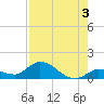 Cudjoe Key tide chart for Saturday, August 3, 2024