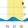 Cudjoe Key tide chart for Tuesday, August 6, 2024