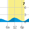 Cudjoe Key tide chart for Wednesday, August 7, 2024