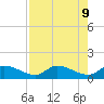 Cudjoe Key tide chart for Friday, August 9, 2024