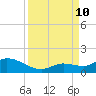 Cudjoe Key tide chart for Tuesday, September 10, 2024