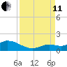 Cudjoe Key tide chart for Wednesday, September 11, 2024