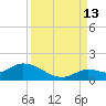 Cudjoe Key tide chart for Friday, September 13, 2024
